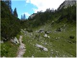 Planina Blato - Teme (Hribarice)